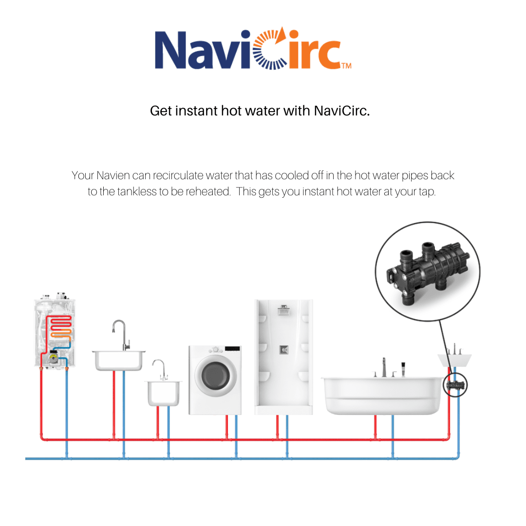 Instant Hot Water with NaviCirc